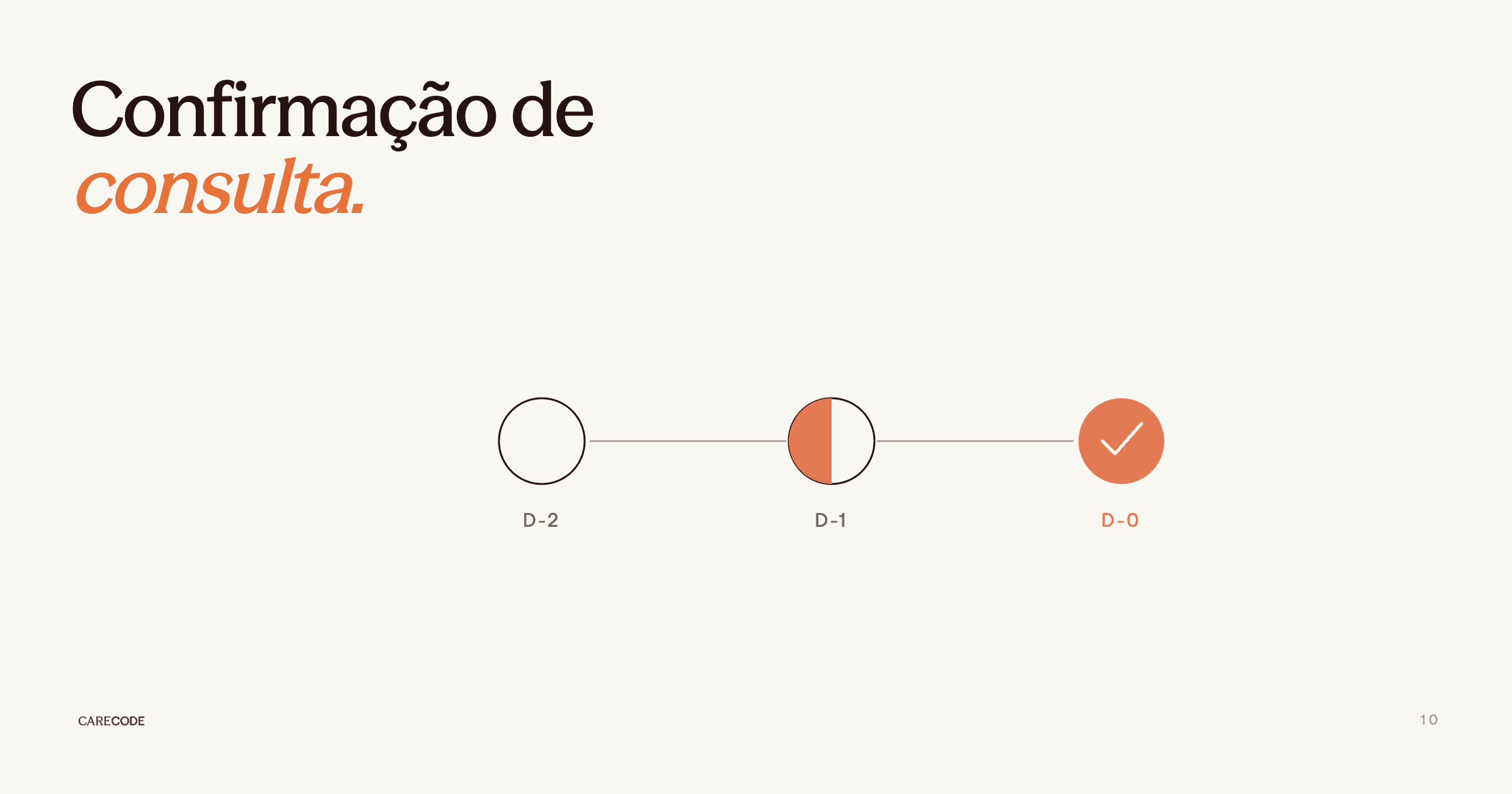 Confirmação de consulta por WhatsApp: guia prático para clínicas
